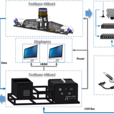 经纬恒润新能源混动系统开发服务 以软件赋能新能源汽车发展