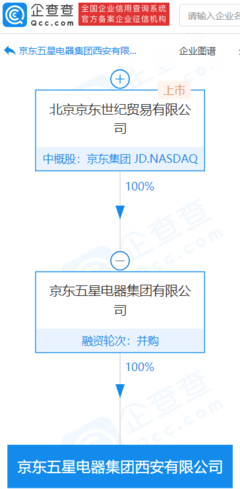 京东五星电器西安新公司成立，业务拓展至汽车零配件与家用视听设备